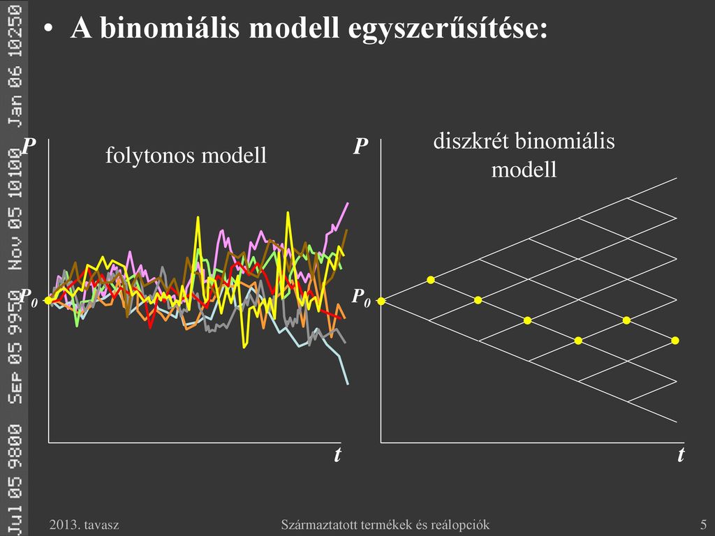 binomiális opciós modell)